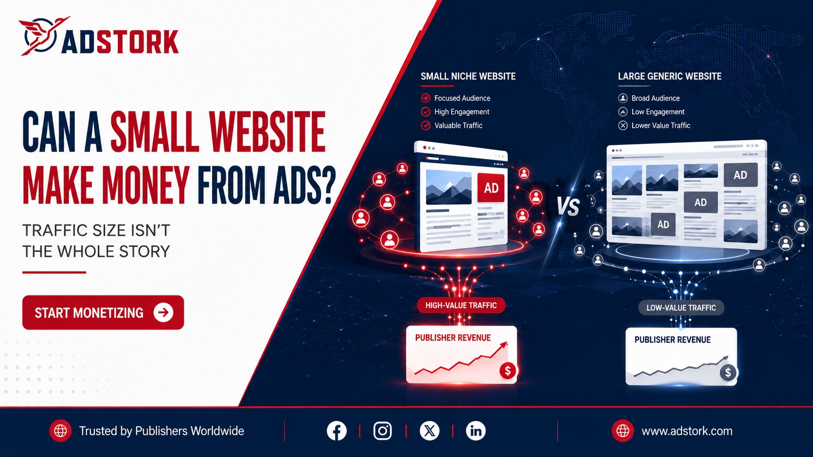 Can a Small Website Make Money From Advertising? What Publishers Should Know